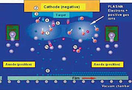 Figura 3 - pulverizare folie poliester